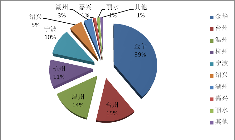 BG����(����)Ψһ�ٷ���վ