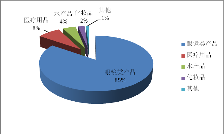 BG����(����)Ψһ�ٷ���վ