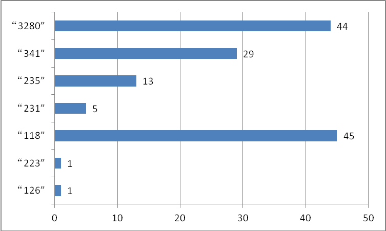 BG����(����)Ψһ�ٷ���վ